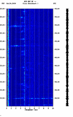 spectrogram thumbnail