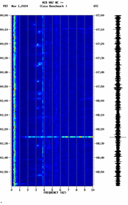 spectrogram thumbnail