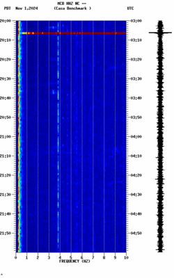 spectrogram thumbnail