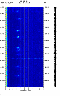 spectrogram thumbnail