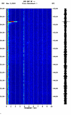 spectrogram thumbnail