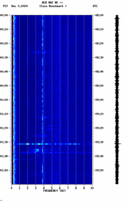 spectrogram thumbnail