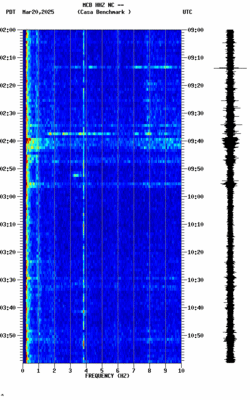 spectrogram thumbnail