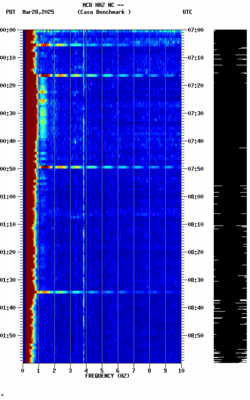 spectrogram thumbnail