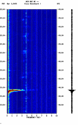 spectrogram thumbnail