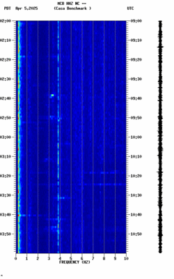 spectrogram thumbnail