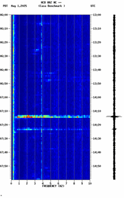 spectrogram thumbnail