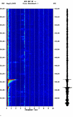 spectrogram thumbnail