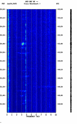 spectrogram thumbnail