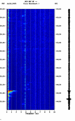 spectrogram thumbnail