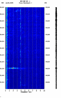 spectrogram thumbnail