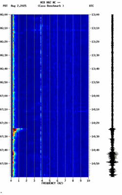 spectrogram thumbnail