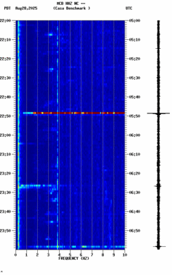 spectrogram thumbnail