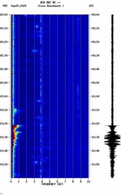 spectrogram thumbnail