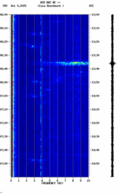 spectrogram thumbnail
