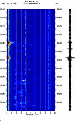 spectrogram thumbnail