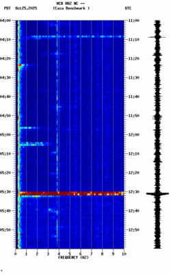 spectrogram thumbnail