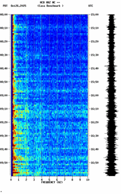 spectrogram thumbnail