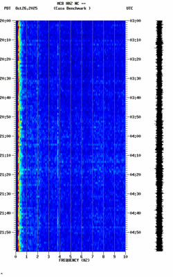 spectrogram thumbnail