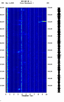 spectrogram thumbnail
