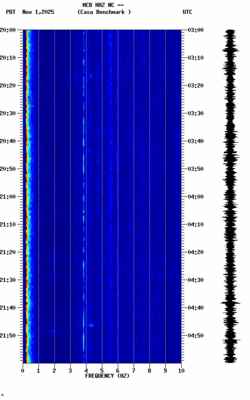 spectrogram thumbnail