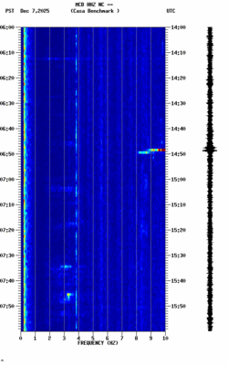spectrogram thumbnail