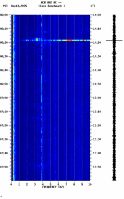 spectrogram thumbnail