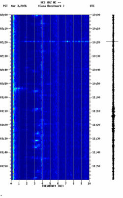 spectrogram thumbnail