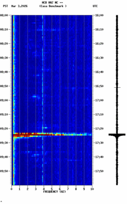spectrogram thumbnail