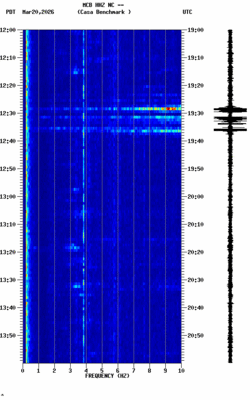 spectrogram thumbnail