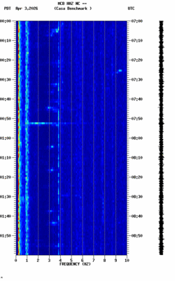 spectrogram thumbnail