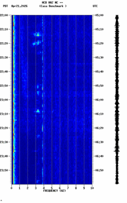 spectrogram thumbnail