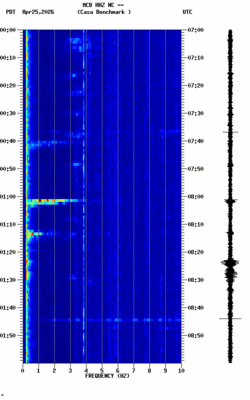 spectrogram thumbnail
