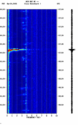 spectrogram thumbnail