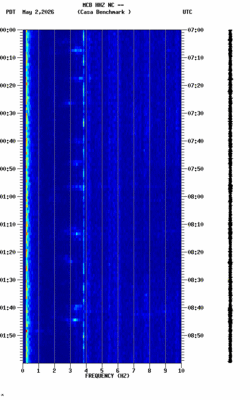 spectrogram thumbnail