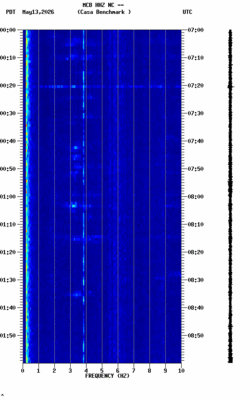 spectrogram thumbnail