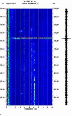 spectrogram thumbnail