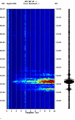 spectrogram thumbnail