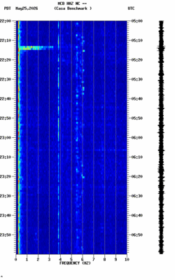 spectrogram thumbnail