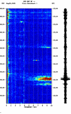 spectrogram thumbnail