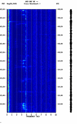 spectrogram thumbnail