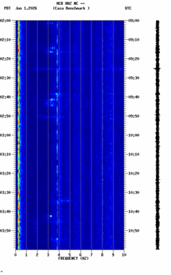 spectrogram thumbnail