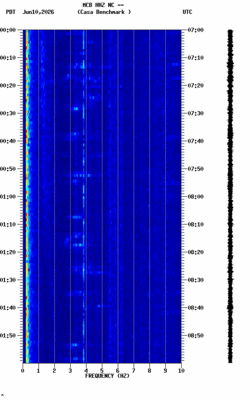 spectrogram thumbnail