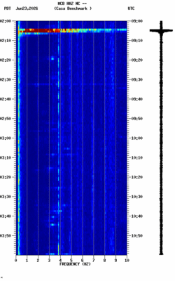 spectrogram thumbnail