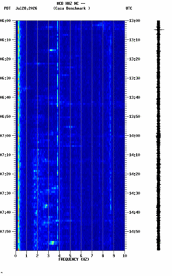 spectrogram thumbnail