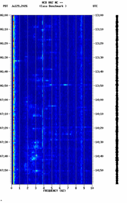 spectrogram thumbnail