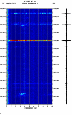 spectrogram thumbnail