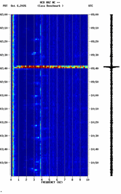spectrogram thumbnail
