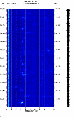 spectrogram thumbnail