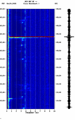 spectrogram thumbnail